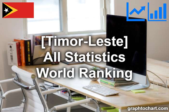 Timor-Leste's World Ranking List of All Statistics