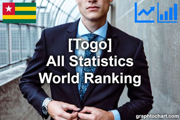 Togo's World Ranking List of All Statistics