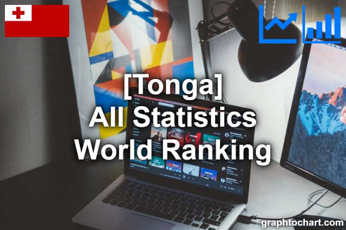 Tonga's World Ranking List of All Statistics