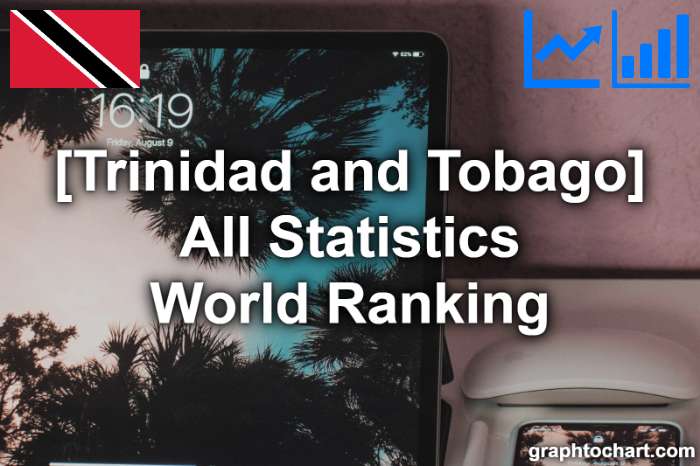 Trinidad and Tobago's World Ranking List of All Statistics