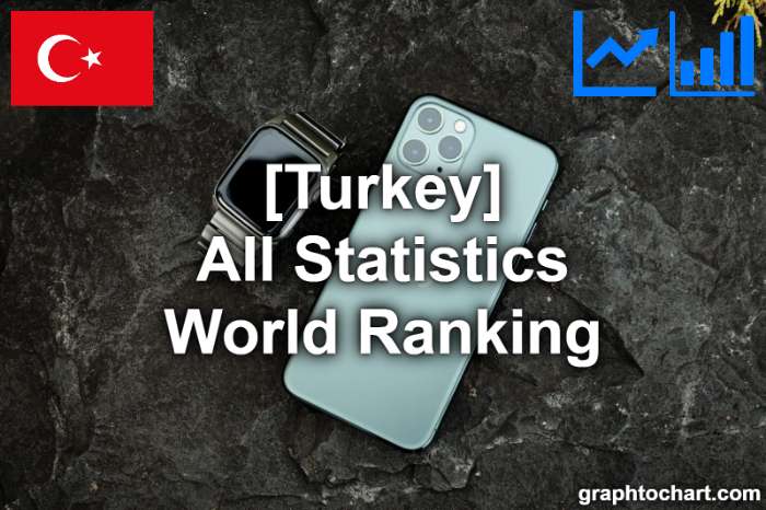 Turkey's World Ranking List of All Statistics