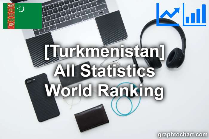 Turkmenistan's World Ranking List of All Statistics