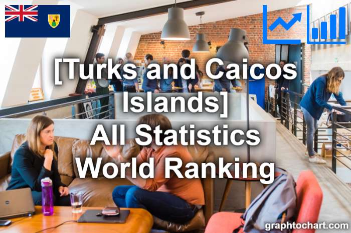 Turks and Caicos Islands's World Ranking List of All Statistics