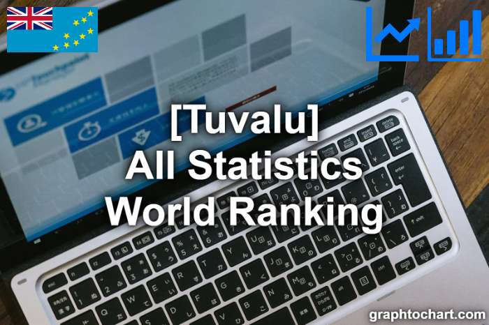 Tuvalu's World Ranking List of All Statistics