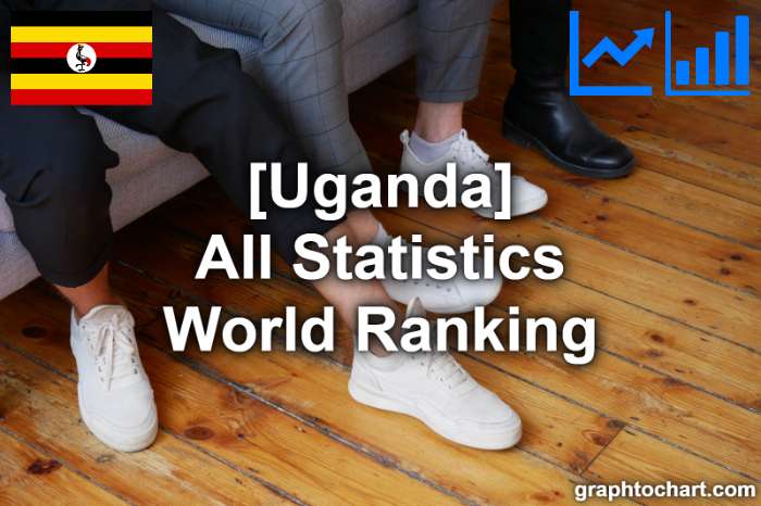 Uganda's World Ranking List of All Statistics