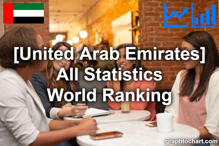 United Arab Emirates's World Ranking List of All Statistics