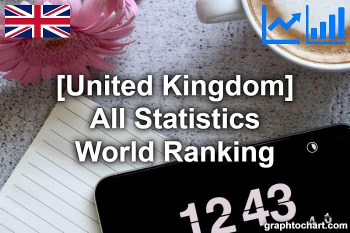 United Kingdom's World Ranking List of All Statistics