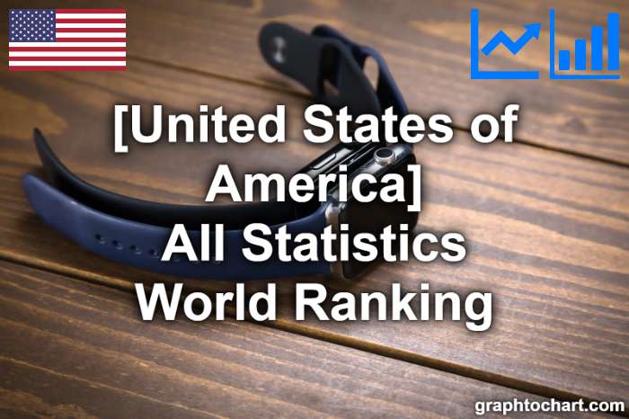 United States of America's World Ranking List of All Statistics
