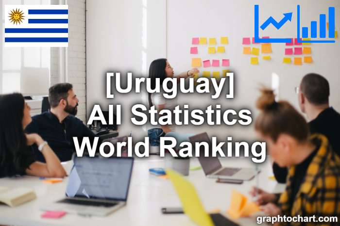 Uruguay's World Ranking List of All Statistics