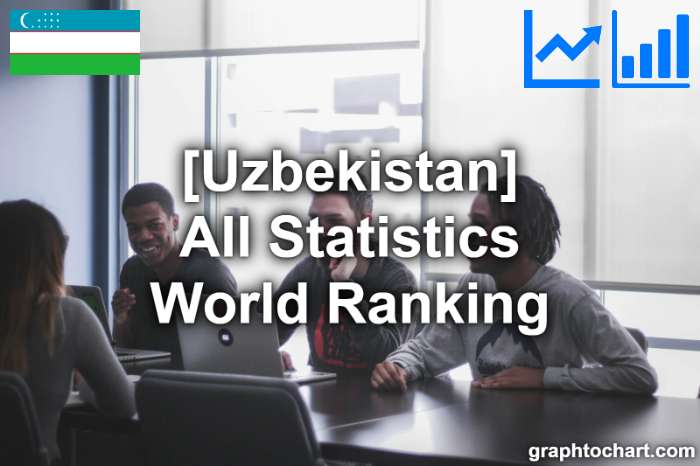 Uzbekistan's World Ranking List of All Statistics