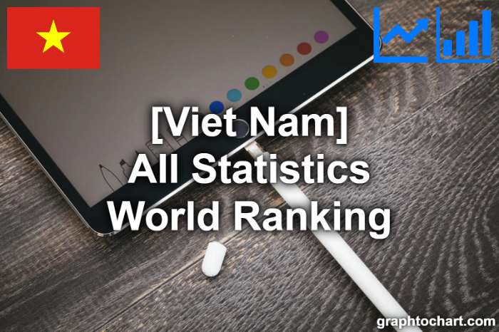 Viet Nam's World Ranking List of All Statistics