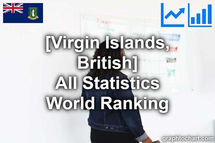 Virgin Islands, British's World Ranking List of All Statistics