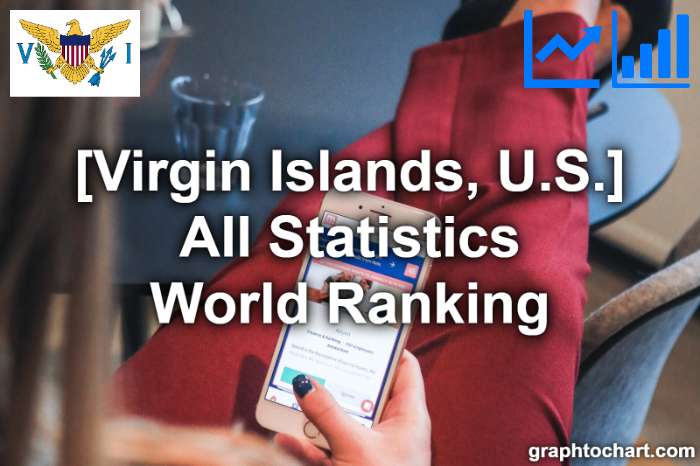 Virgin Islands, U.S.'s World Ranking List of All Statistics