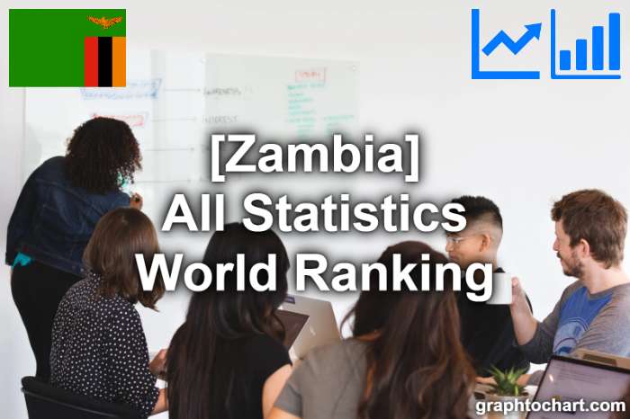 Zambia's World Ranking List of All Statistics