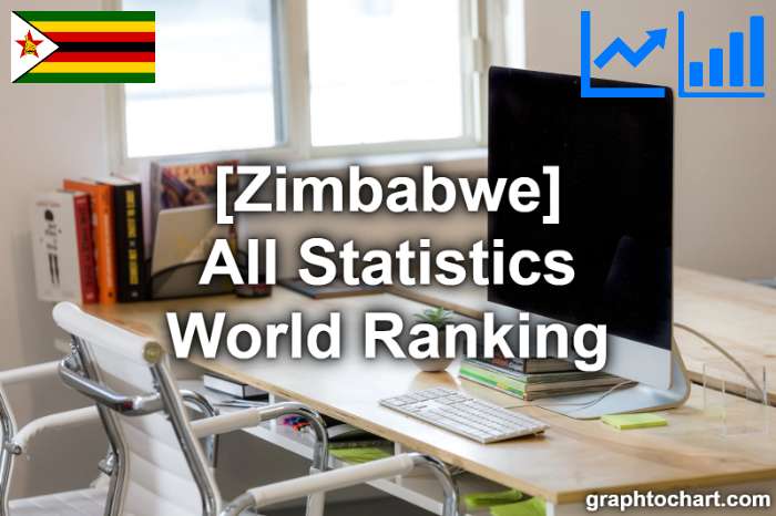Zimbabwe's World Ranking List of All Statistics