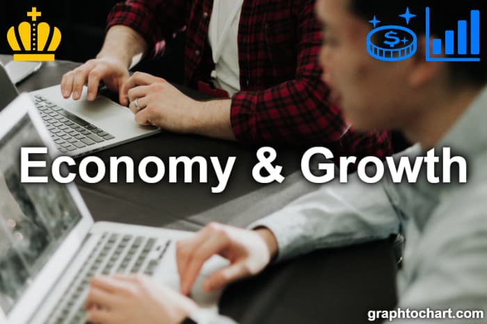 Economy & Growth Statistics Category Page