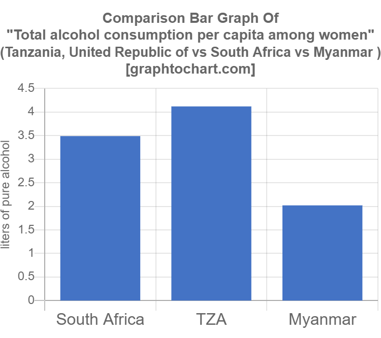 highest alcohol consumption country in africa