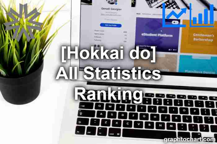 Statistical information on Hokkai do and its ranking position in Japan (by Prefecture).