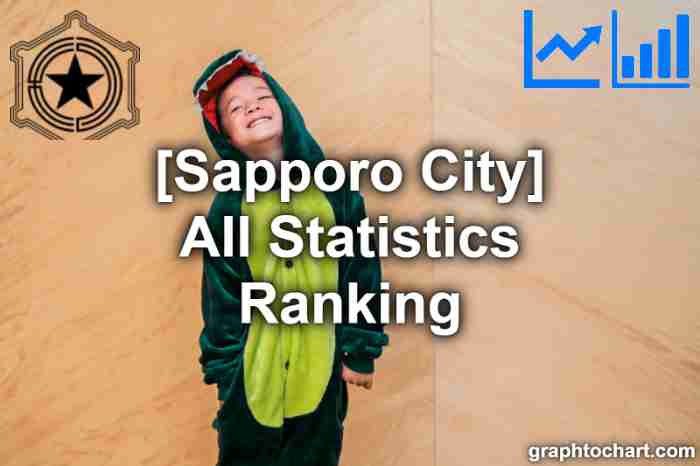 Statistical information on Sapporo City and its ranking position in Japan (by ).